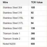VTC Mini TCR values   Google Docs_zps0cdjx3gx.jpg