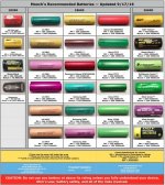 1-Baterí­as-sept 2016.jpg