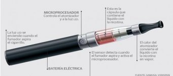 nos-preocupa-que-el-cigarrillo-electronico-acabe-siendo-un-puente-hacia-el-tabaco_995285.jpg