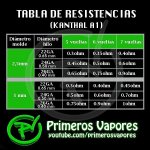 tabla de resistencias kanthal A1.jpg tabla de resistencias kanthal A1.jpg