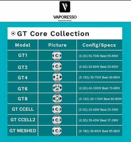 gt-core-vaporesso-resistenciasadl.jpg
